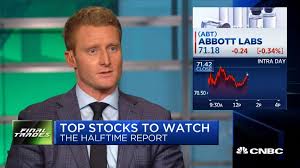Maybe you would like to learn more about one of these? Cnbc Halftime Report Final Trades Strategic Wealth Partners