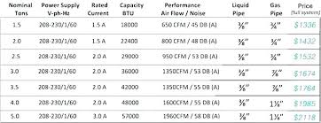 Central Air Conditioning Sizing Calculator Phatbootycuties Co