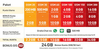 We did not find results for: Cara Daftar Kuota Smartfren 4g Dengan Mudah Metro Reload