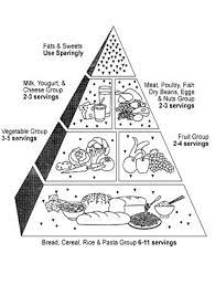 Download and print these food pyramid coloring pages for free. Pin By Norma On Kids Coloring Pages Food Pyramid Coloring Pages For Kids Fish Coloring Page