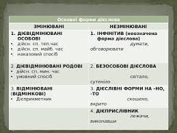 Активний і пасивний стан в англійській мові. Gramatichni Kategoriyi Sintaksichna Rol 1 Vid