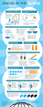 Who Is Using Cloud Technology Infographic Cloud Computing Technology Cloud Computing Business Infographic