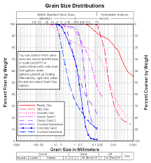 Dplot Grain Size Distributions