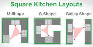 You can create floor plans for one or more locations — all you'll need is your square dashboard and knowledge of your restaurant layout. How To Design A Square Kitchen Kitchen Door Workshop
