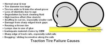 Traction Tire A First For Me O Gauge Railroading On Line