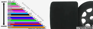 Looking For Current 12th Scale Tire Tech R C Tech Forums