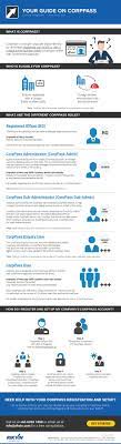 a complete guide to the singapore corp pass a new digital identity for companies to transact with the government singapore business infographic business