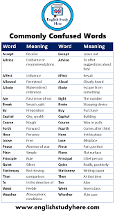 35 Commonly Confused Words And Meanings Word Meaning Word Meaning Accept Receive Except Leave Out Advice Guidance Commonly Confused Words Words Writing Words
