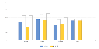 Overlap Series In Asp Net Column Bar Chart Stack Overflow