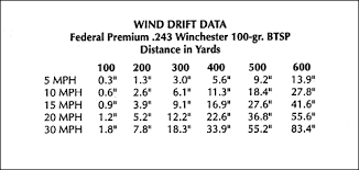 determining wind values and making your shots