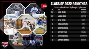 Updated Class of 2022 Rankings (April)