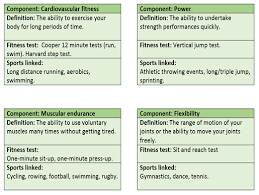 Gcse Pe Edexcel 9 1 Components Of Fitness Revision Flash Cards Teaching Resources
