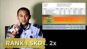 Polsuspas atau penjaga tahanan atau sipir merupakan pns dari kementerian hukum dan ham republik indonesia. Cpns Penjaga Tahanan 2021 Buka Nggak Kemenkumham Youtube