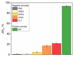 Ultra-Fast Impedimetric Immunoassay for Detection of Streptococcus  agalactiae Using Carbon Electrode with Nanodiamonds Film