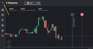 Apa itu binomo dan cara kerjanya? Binomo Adalah Platform Trading Menguntungkan Di 2021 Sahamok