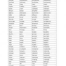 Verbs and nouns often go together, but not always, and it is entirely possible for a verb to be missing one or more of the forms you just listed. List Of Verbs Nouns Adjectives Adverbs Build Vocabulary En5kjd8w95no