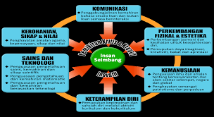 Secara amnya, pembangunan negara boleh dibahagikan kepada beberapa aspek yang meliputi pembangunan fizikal. Https Www Moe Gov My Tadika Muat Turun Penerbitan Dan Jurnal Dskp Kssr 1277 Dskp Kssr Sejarah Tahun 6 File