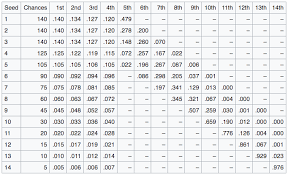 true 2019 nba lottery odds squared statistics