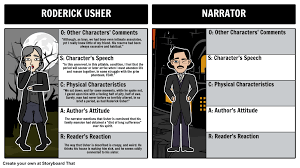 Storyboard That Is Perfect For Creating Oscar Character Map Graphic Organizers Try It Today With Edgar Allan Poe S The Fall O Usher Teacher Guides Literature