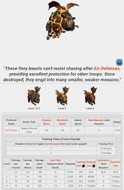 Deploying cards costs elixir, which is gradually gained during battle. 30 Clash Of Clans Troops Ideas Clash Of Clans Troops Clash Of Clans Clan