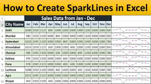 Sparklines In Excel 2013 How To Create Mini Chart In Excel By Exceldestination
