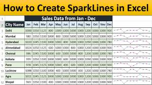 sparklines in excel 2013 how to create mini chart in excel by exceldestination