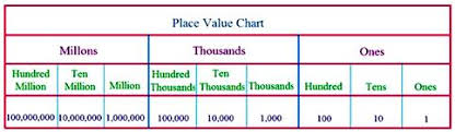Copy Of Place Value Lessons Tes Teach