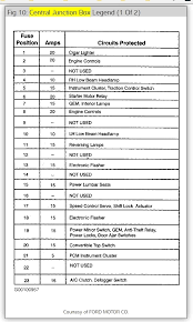 I just dug out my master wiring diagram for 1965. 99 Mustang Fuse Box Wiring Database Rotation Know Wind Know Wind Ciaodiscotecaitaliana It