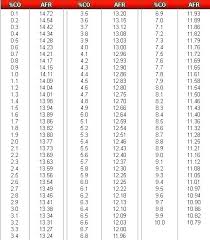 Drill Number Sizes Armoniaestetica Co