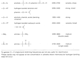 9 8 Infrared Rovibrational Spectroscopy Chemistry