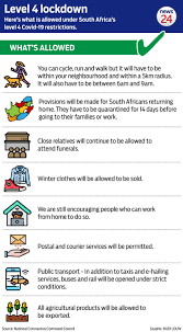 Updated to reflect western isles moving to level 4 (lockdown) 19 jan 2021. See These Are The Permissions And Restrictions For Level 4 Lockdown News24