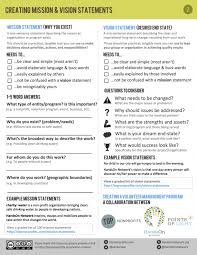 Creating A Mission Statement Useful Guidelines If We Need To Review Our Mission Statement Vision Statement Mission Vision Personal Mission Statement