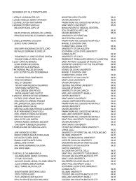 Elloraine lamb best friend maria salvacion masayon is having an illicit affair with her husband viralhunter — january 2, 2020 add comment mrs. December 2011 Nle Results Manila