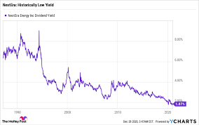 Check spelling or type a new query. Is Nextera Energy Stock A Buy The Motley Fool
