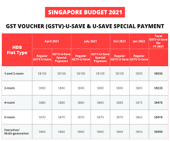 One in june and another in august. Budget 2021 More Help For Pandemic Hit Singaporeans Dbs Singapore