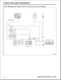 Check spelling or type a new query. Seren Fitzpatrick Wiring Mitsubishi Fuso Electrical Diagram