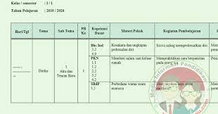 Jurnal kelas 2 semester 2 kurikulum 2013 revisi 2017. Jurnal Kelas 1 Semester 1 Kurikulum 2013 Revisi 2021 Guru Maju