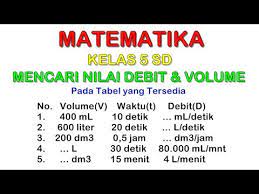 Maybe you would like to learn more about one of these? Matematika 5 Sd Cara Mencari Debit Dan Volume Pada Tabel Yang Tersedia Youtube
