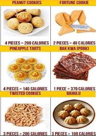 Cookies Calories Calorie Cookie Calories Food