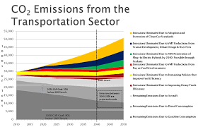 a recipe for cutting colorados carbon dioxide emissions