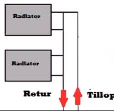 Image result for site:byggahus.se tillskott