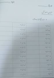 Urdu worksheets for grade 1. Printable Urdu Worksheets Kg Prep Class 1 L Fusionstories