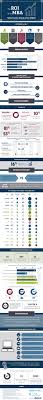 The Roi Of An Mba Infographic Mba Mba Degree Education College