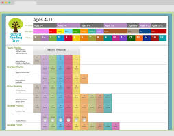 Oxford Reading Tree Chart Oxford Reading Tree Reading