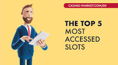 What are the most popular video slots on international-based ...