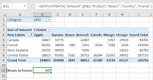 Getpivotdata Function In Excel Easy Excel Tutorial