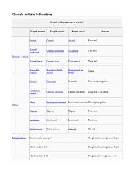 Check spelling or type a new query. Gradele Militare In Romania