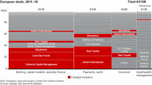 Proper use of debt financing is the potential for enhanced return on assets (roa). How Will Financial Services Private Equity Investments Fare In The Next Recession Bain Company