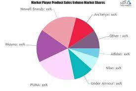 Nov 23, 2020 · u.s. Outdoor Clothing Market To Witness Huge Growth By 2025 Puma