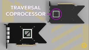 Here the gpu had 16gb of vram, but just like the 3080. Nvidia Geforce Rtx 3070 Ti Rtx 3070 Rumored Specs Two Sub 500 Cards Tweaktown